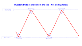 investors trade at the bottom and top not trade follow en.png